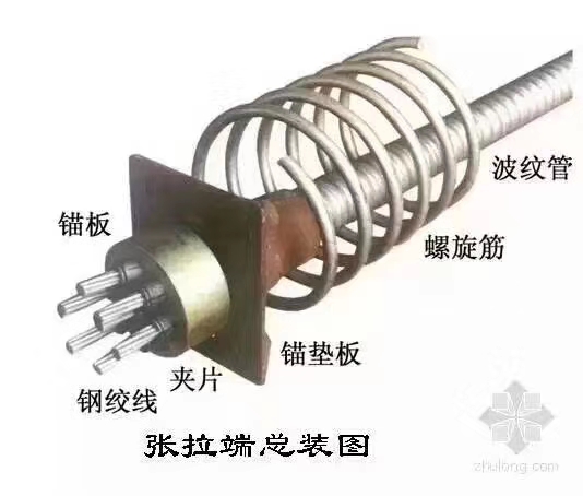 預(yù)應(yīng)力鋼絞線